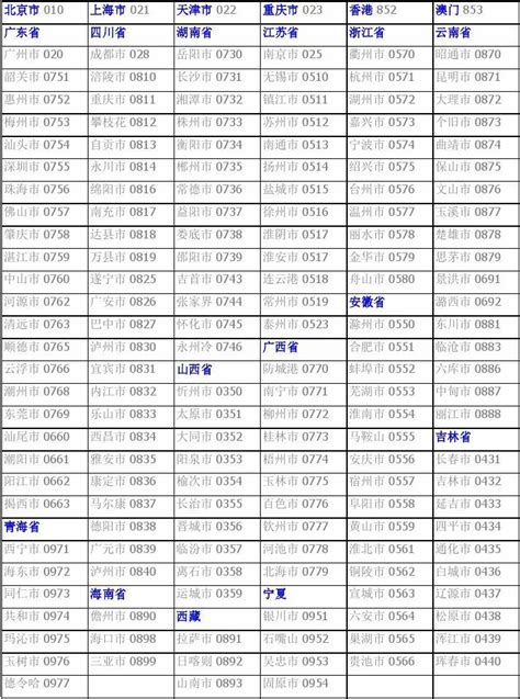 中國電話區號查詢|中国城市电话区号对照表